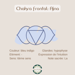 sixième chakra