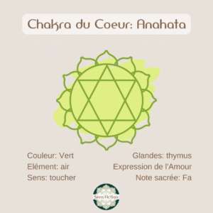 troisième ckara