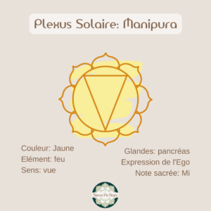 troisième chakra