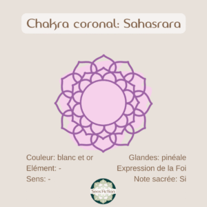 septième chakra
