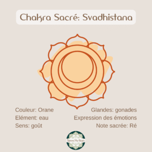 deuxième chakra
