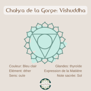 cinquième chakra