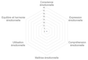 test QE en ligne et gratuit