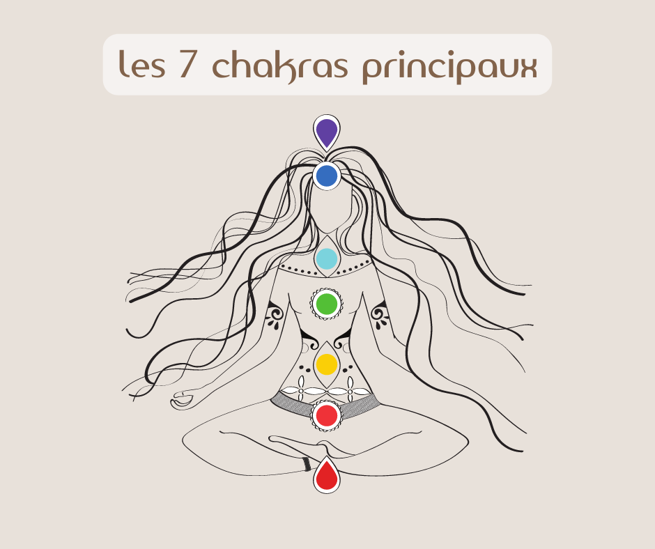 comprendre les 7 chakras humains